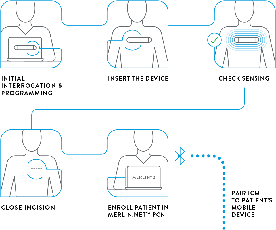 Jot Dx Workflow