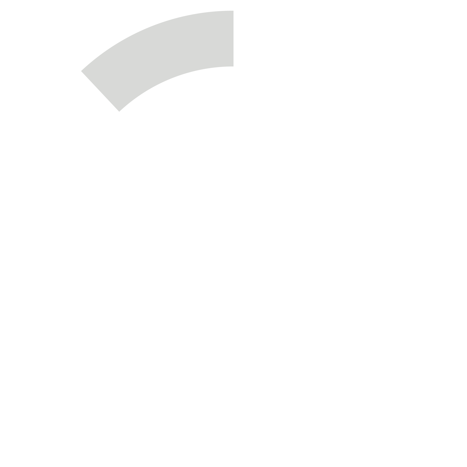 88%