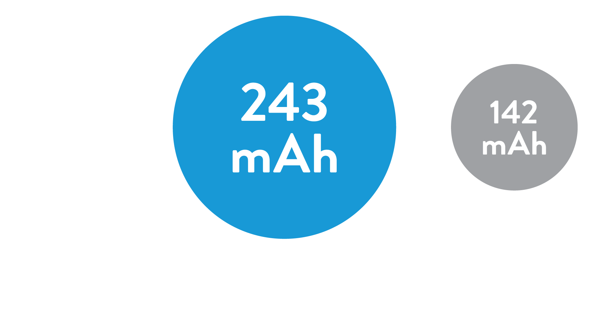 Aveir VR Leadless Pacemaker battery capacity 243 mAh Micra Leadless Pacemaker  120 mAh