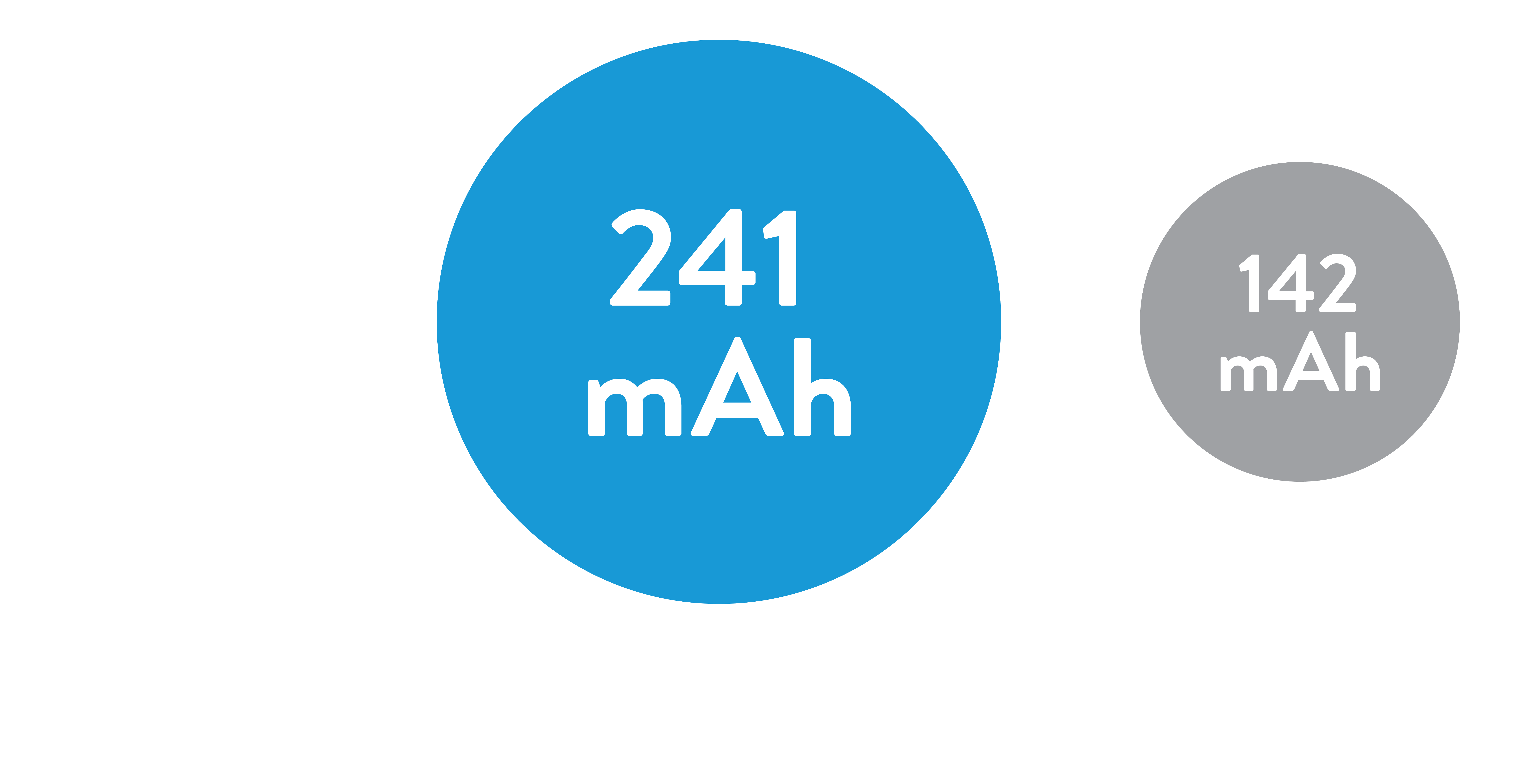 Aveir VR Leadless Pacemaker battery capacity 243 mAh Micra Leadless Pacemaker  120 mAh