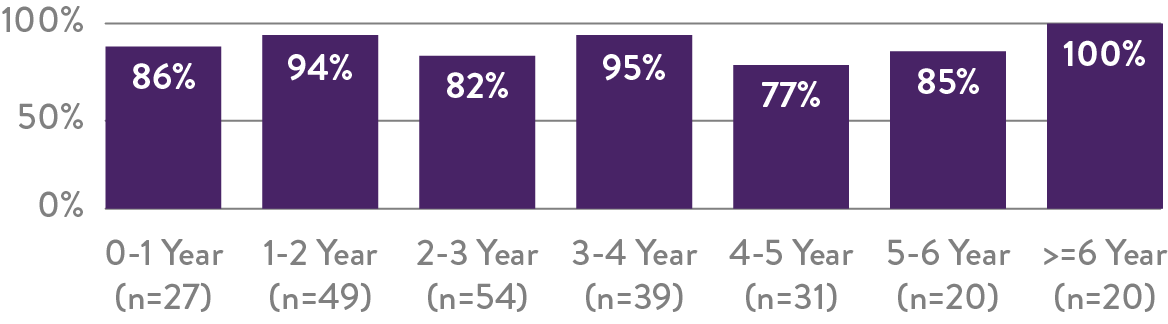 Projected years of battery life comparison Aveir VR leadless pacemaker vs Micra leadless pacemaker