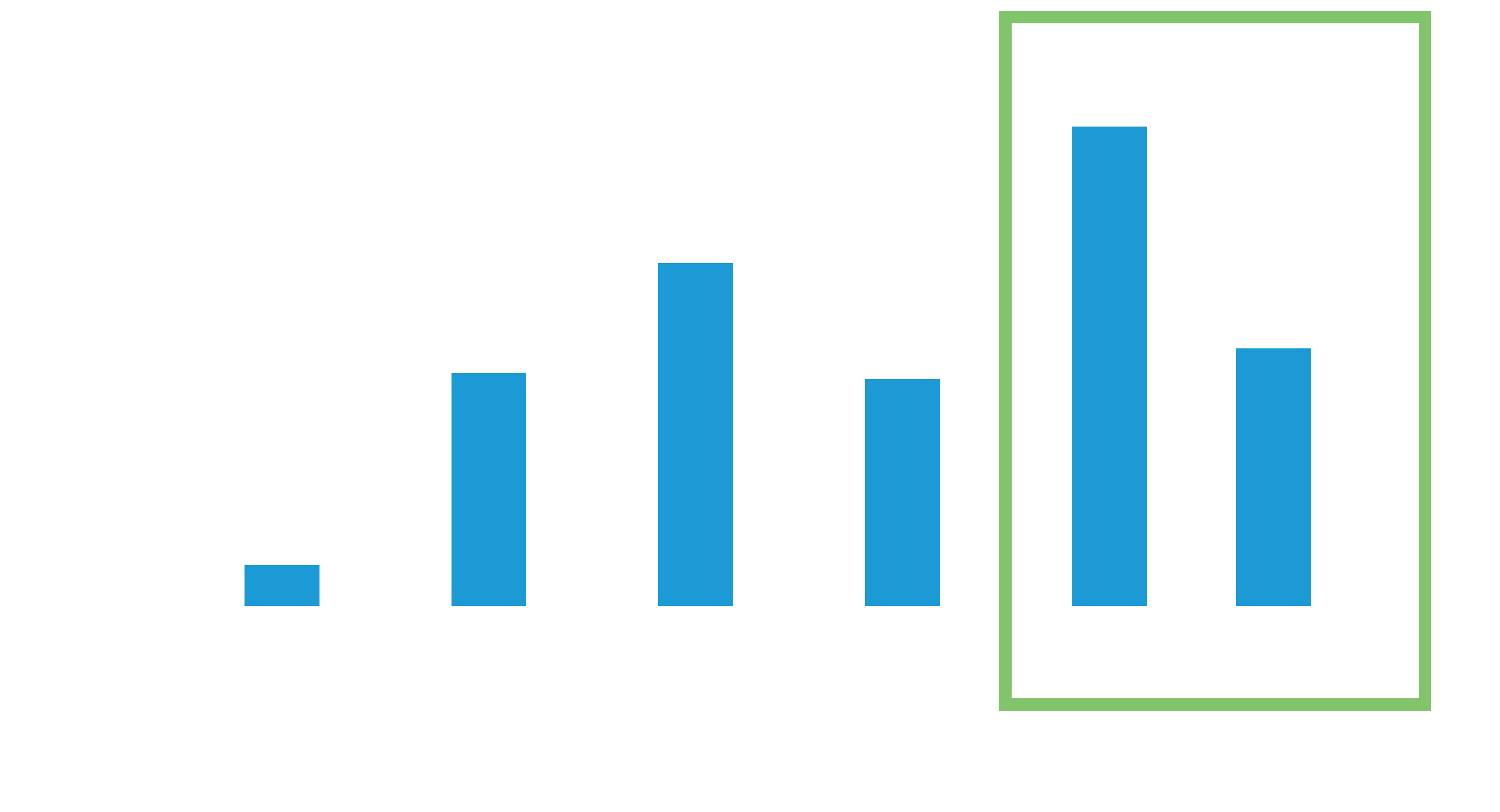 Projected years of battery life comparison Aveir VR leadless pacemaker vs Micra leadless pacemaker