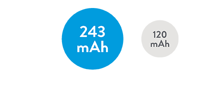 Aveir VR Leadless Pacemaker battery capacity 243 mAh Micra Leadless Pacemaker  120 mAh