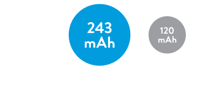 Aveir VR Leadless Pacemaker battery capacity 243 mAh Micra Leadless Pacemaker  120 mAh