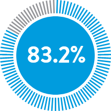 120 Clinic Personnel