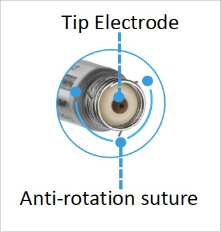 Tip electrode anti-rotation suture