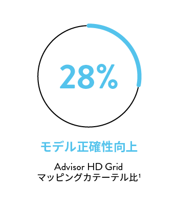 jp circle graph 1