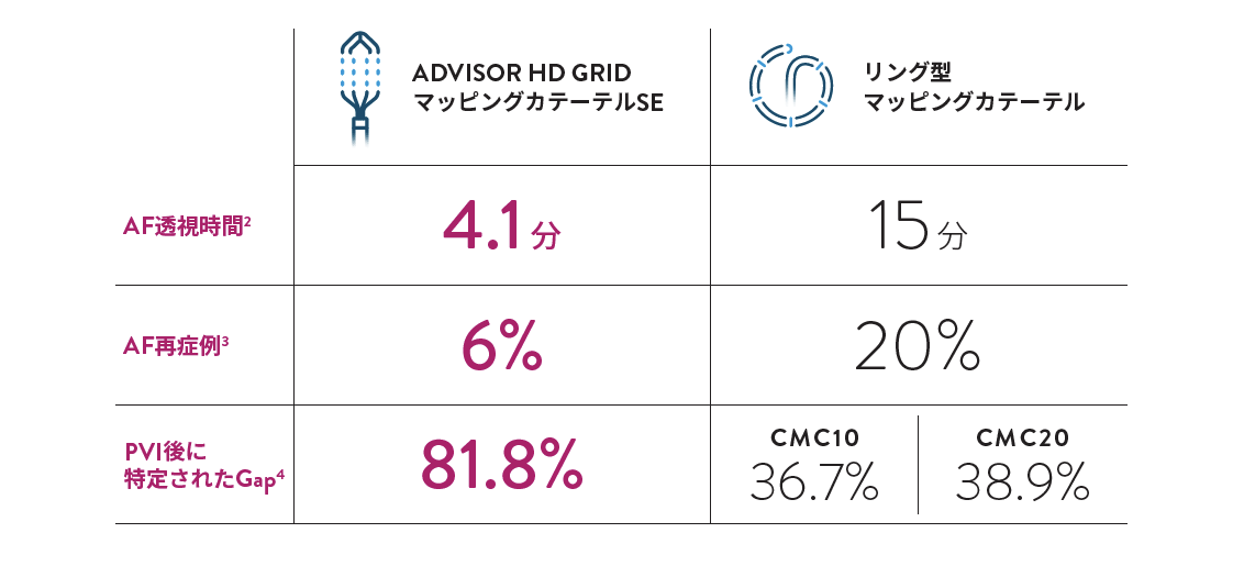 Advisor HD Grid X chart
