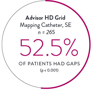 HD Grid Mapping Cathethers 52.5%