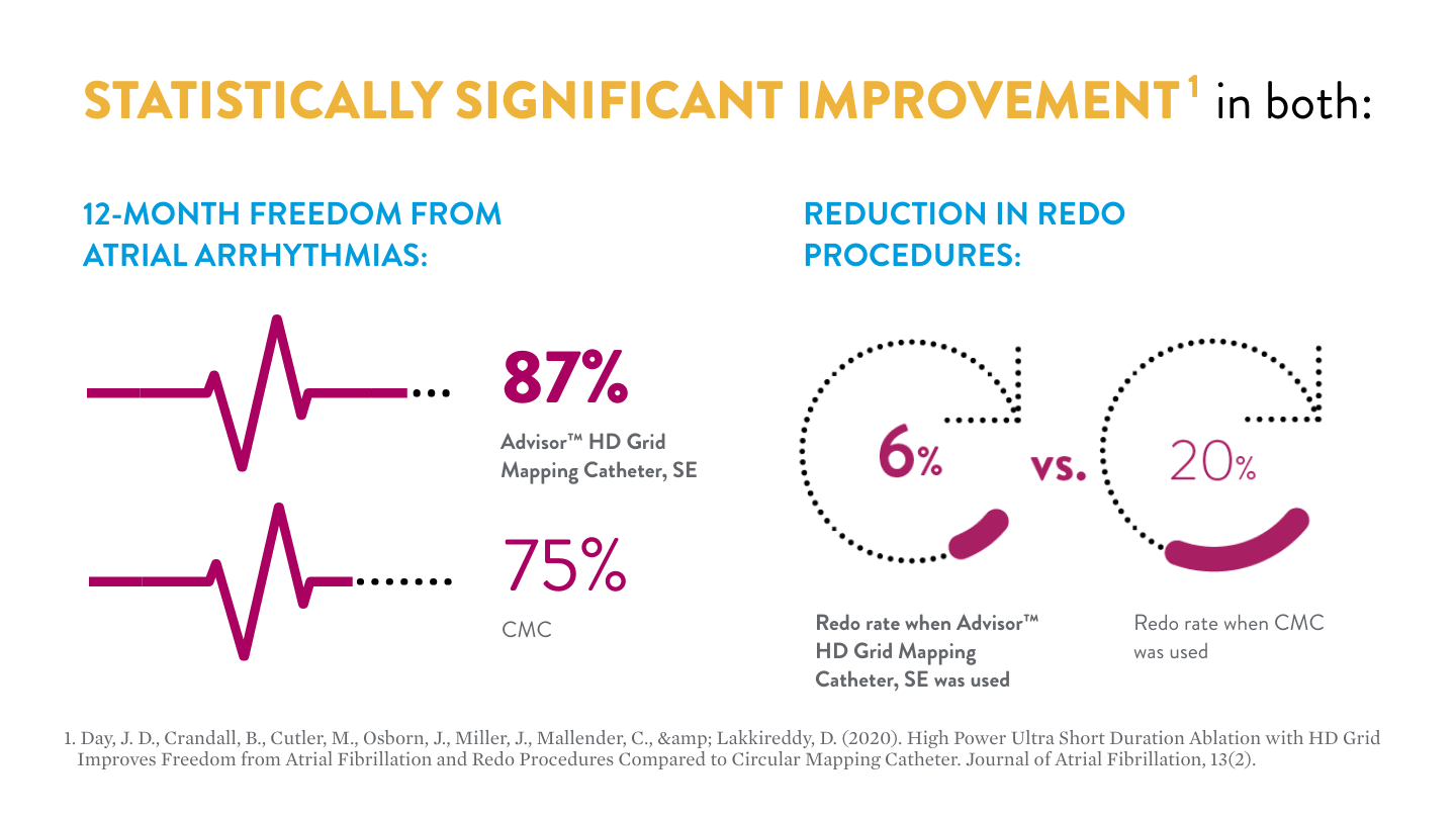 Long-term Outcomes