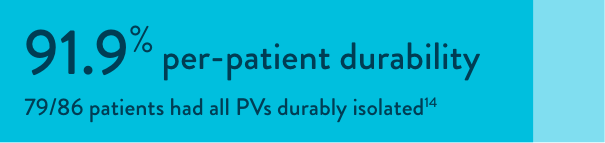 per-vein-durability