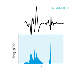 EnSite OT annotations