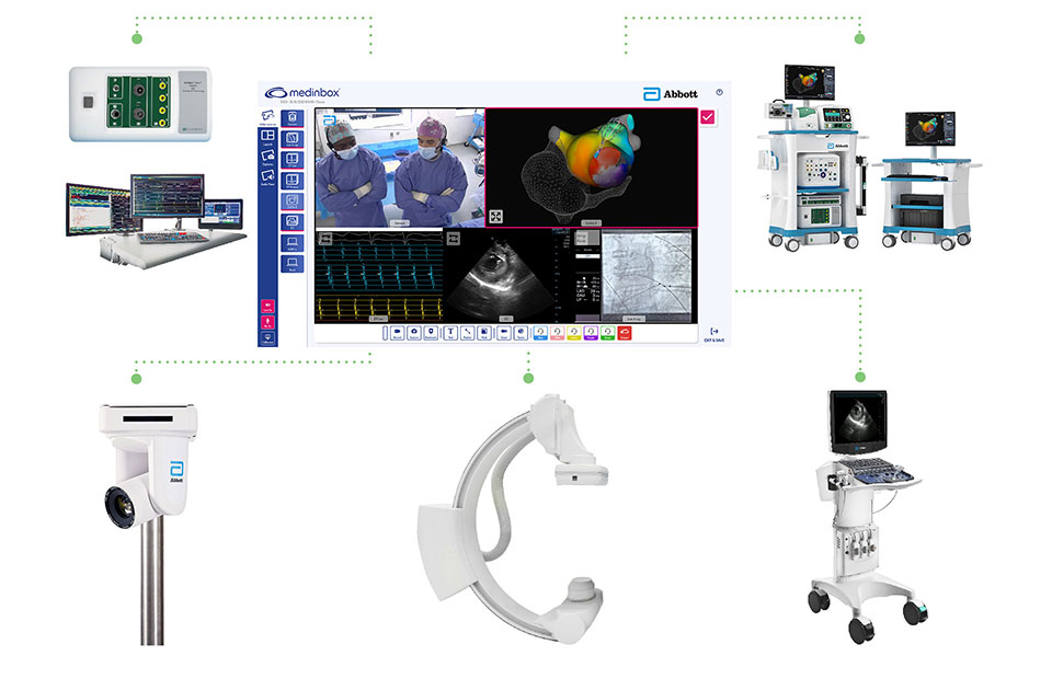 An Integrated Audiovisual System for procedural remote support, technical support and live education