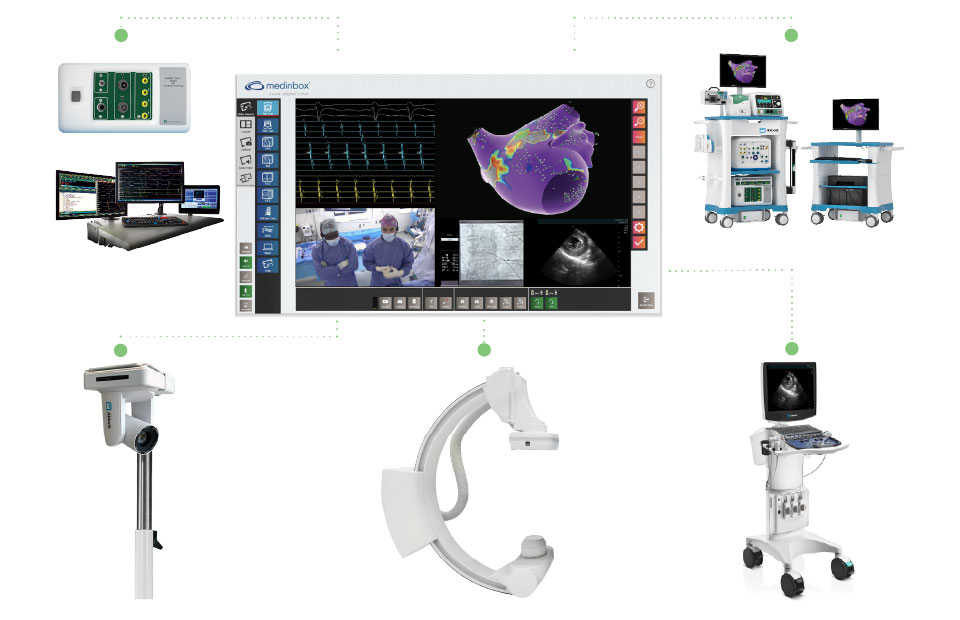 An Integrated Audiovisual System for procedural remote support, technical support and live education