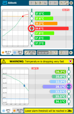 Double chart