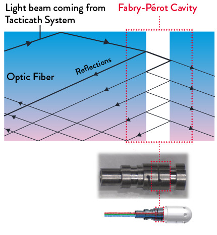 Fabry-Perot Interferometry Diagram