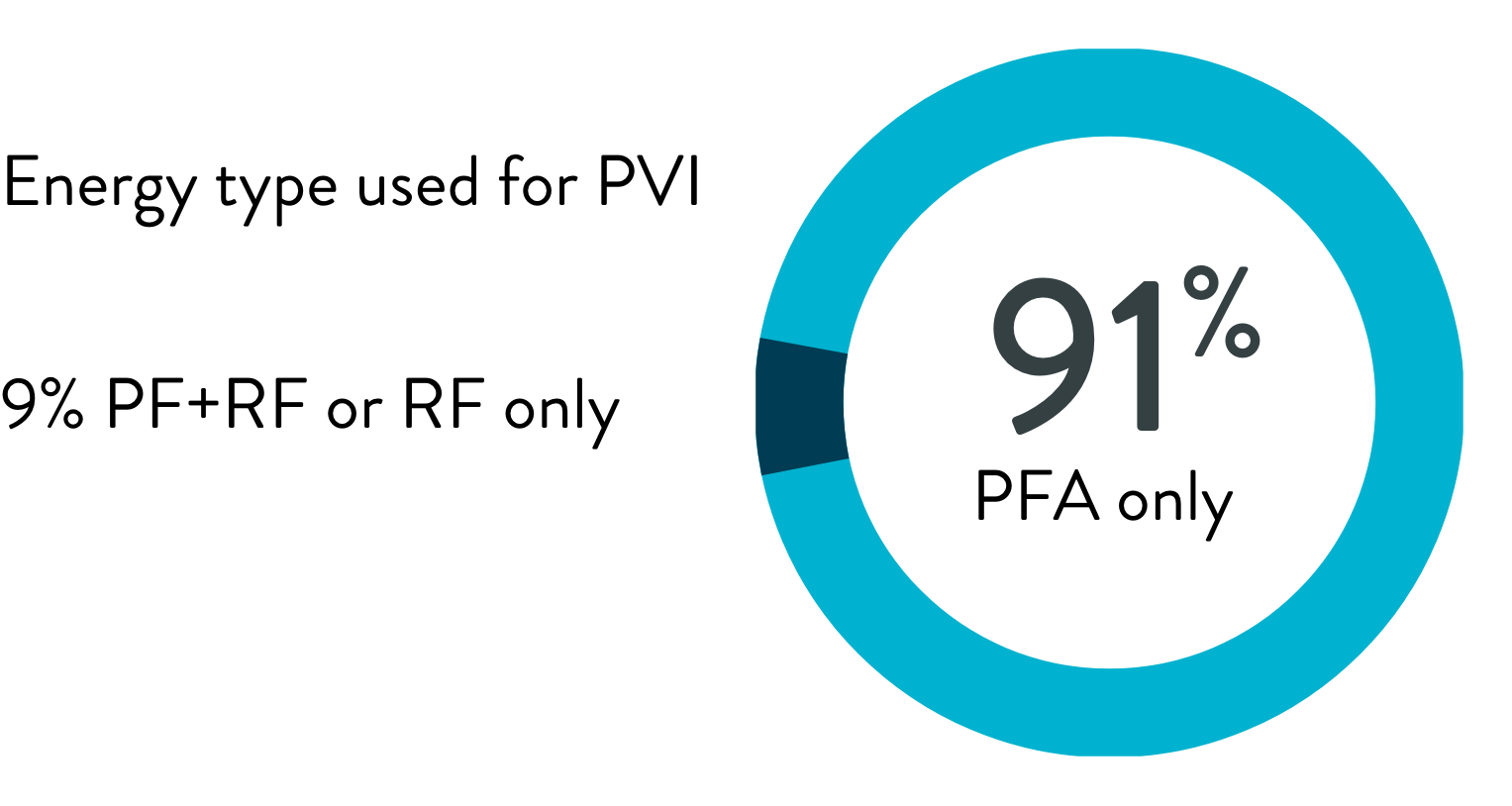 91 PFA only