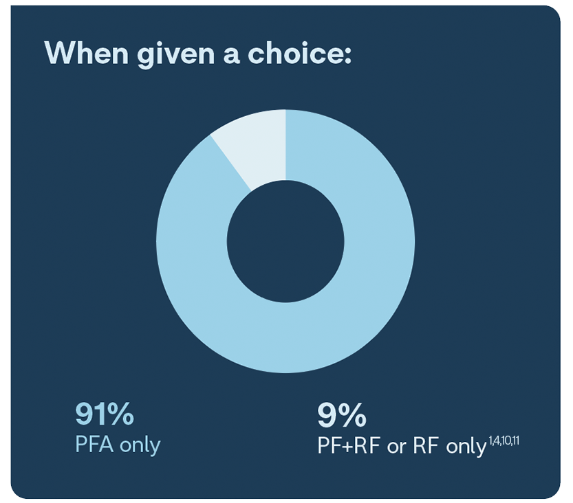 Tactiflex Duo safety chart