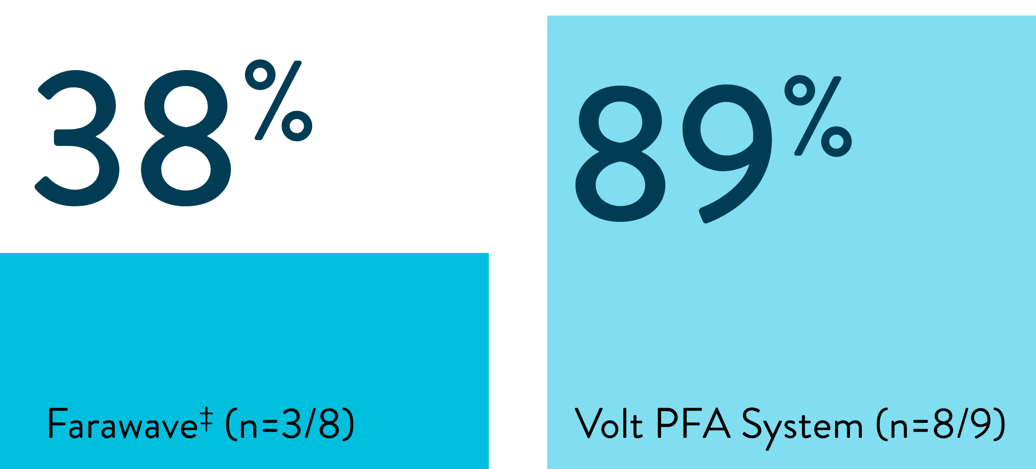 ep-farawave-voltpfa-chart