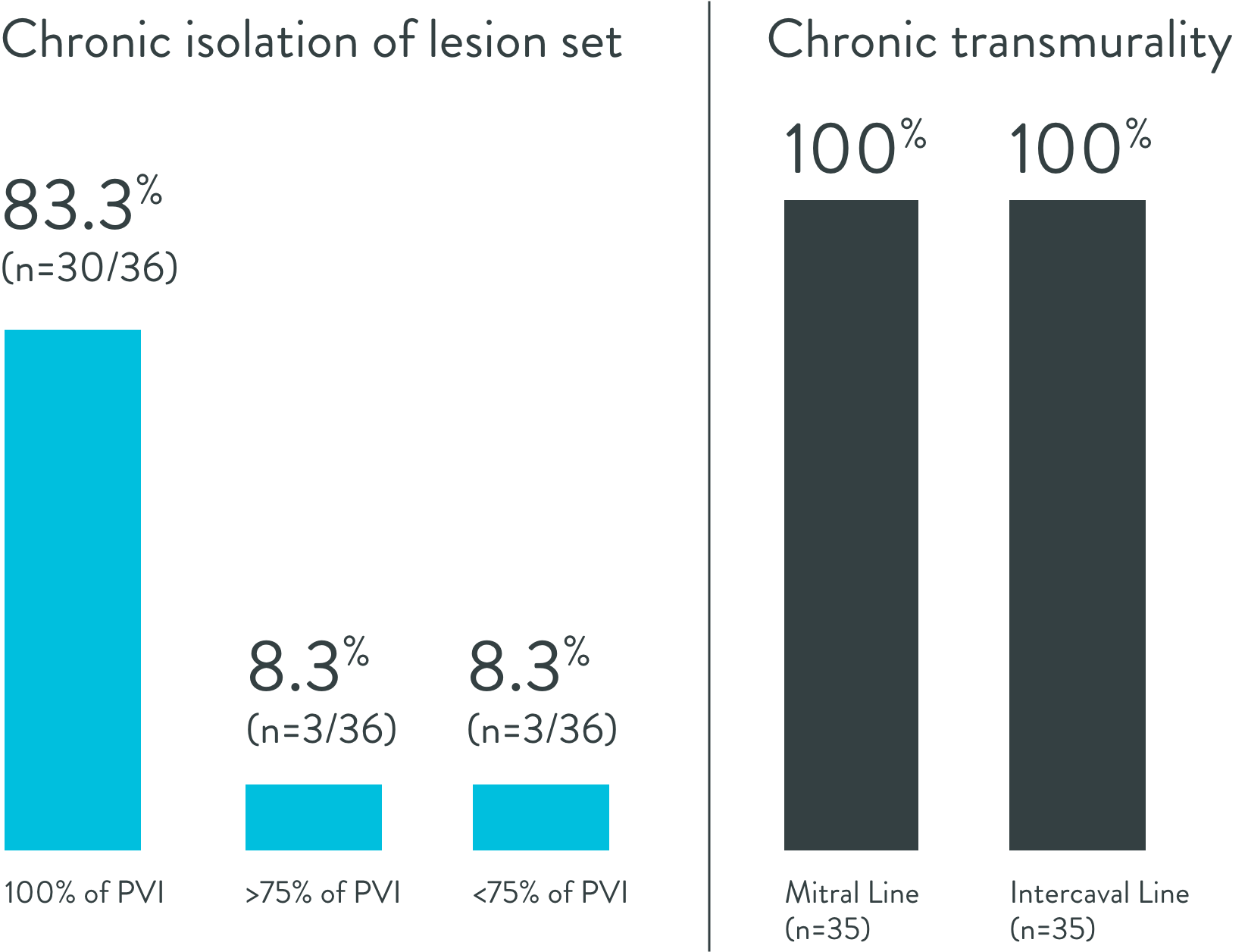 Lesion depth and width data