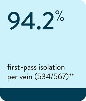 94.2% first pass isolation