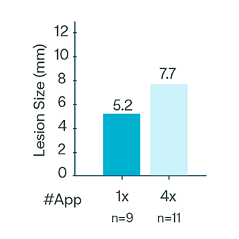 TactiFlex Duo Depth Chart