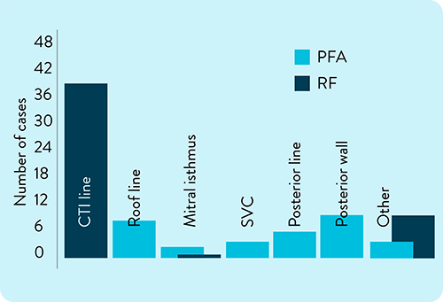 TactiFlex FLEXPULSE beyond PVI ablation targets