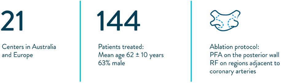 TactiFlex FOCALFLEX demographics