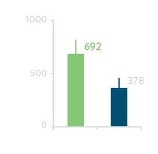 Irrigation Fluid Volume