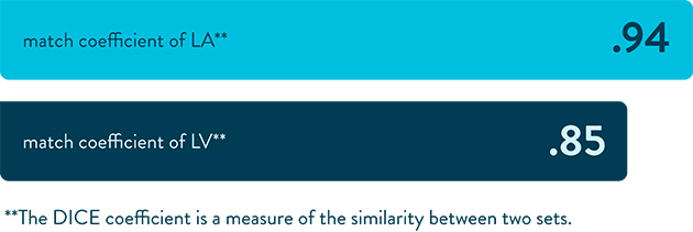 ViewFlex X match coefficient
