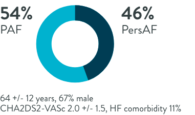 54% PAF and 46% PersAF
