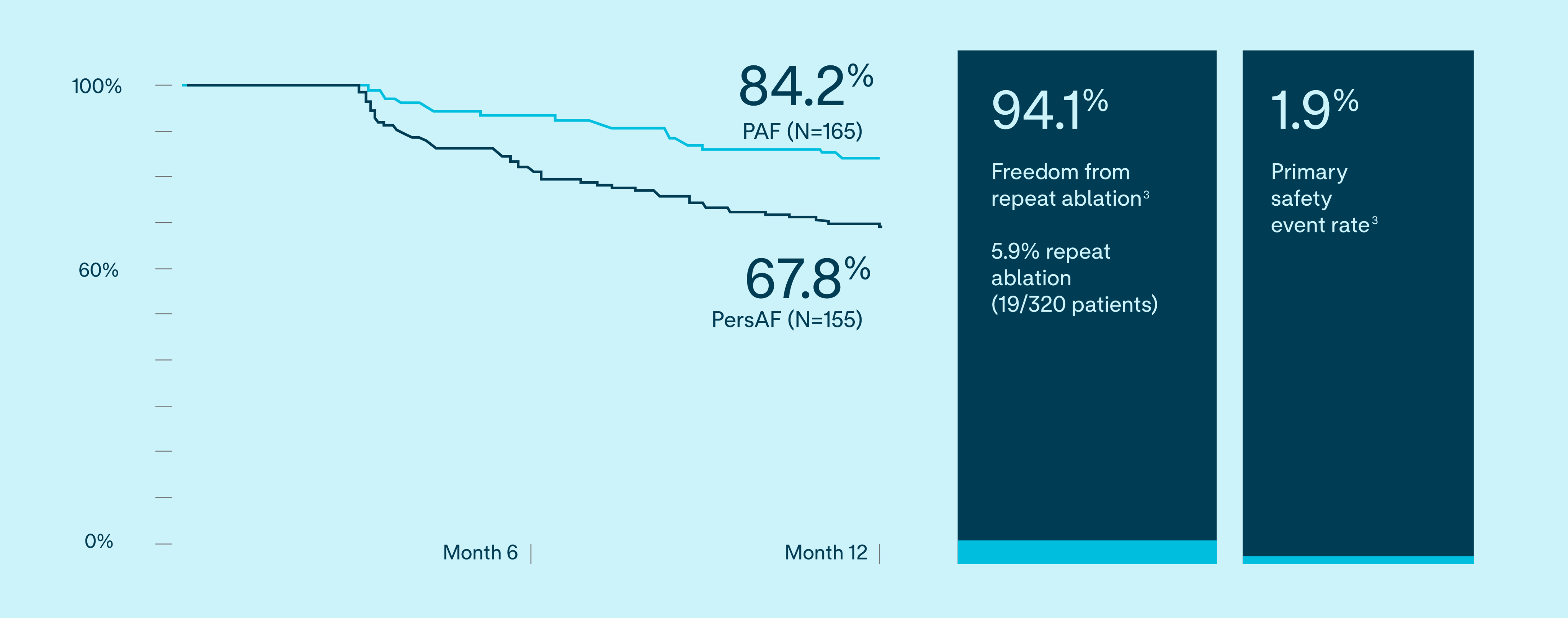 VOLT IDE 12 month results