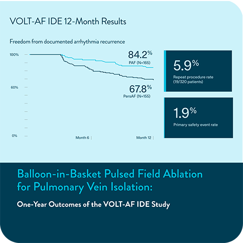 Volt PFA 12 month study