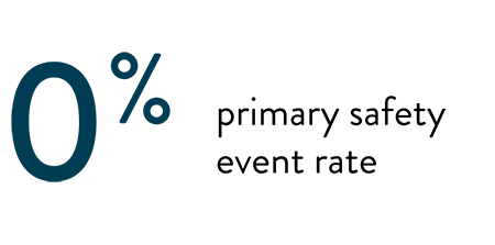 0% primary safety event rate