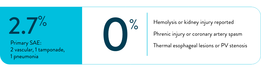 2.7% Primary SAE and 0% Hemolysis, Kidney Injury, Phrenic Injury, Coronary Spasm, Lesions, PV Stenosis