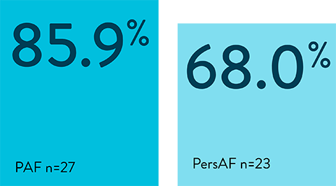 Volt PFA System clinical outcomes