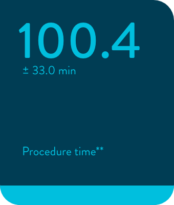 100.4 Procedure time