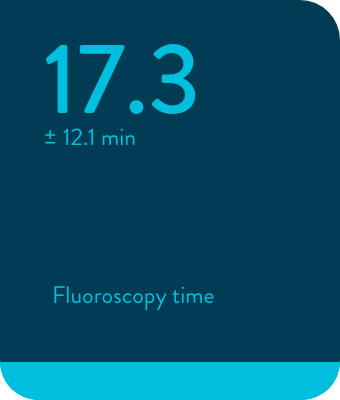 17.3 Fluoroscopy time