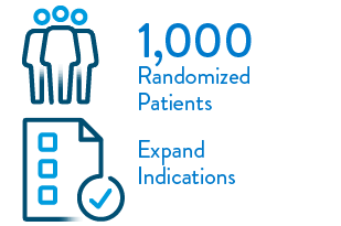 1,000 Randomized Patients