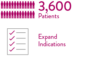 3.6000 Patienten und weitere Indikationen