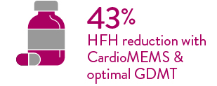 Reduzierung um 43 % bei optimaler GDMT