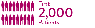Die ersten 2000 Patienten