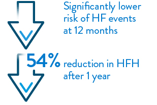 Single Arm Trial of Guide-HF Trial