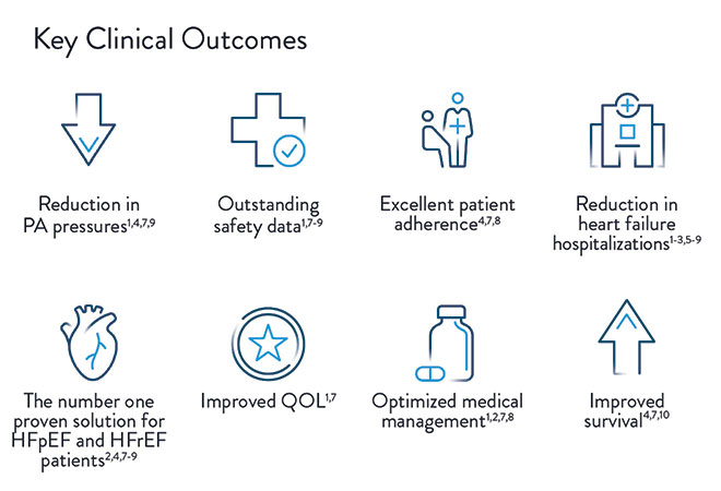 Key Outcomes