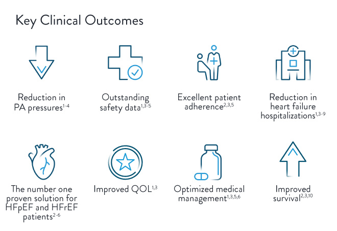 Key Outcomes