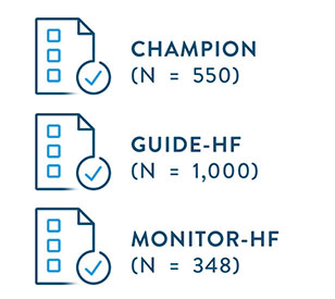 Study Design Randomized Controlled