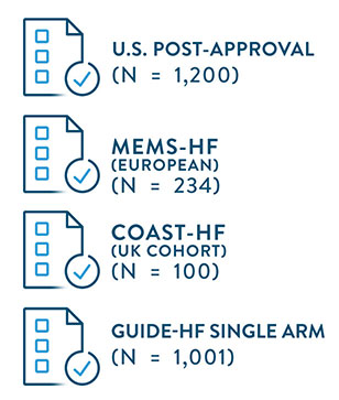 Study Design Single-Arm