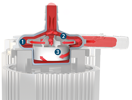 Full Maglev flow technology promotes gentle blood handling