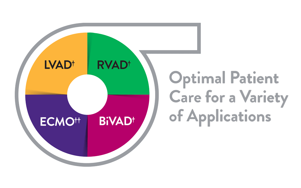 ECMO Wheel