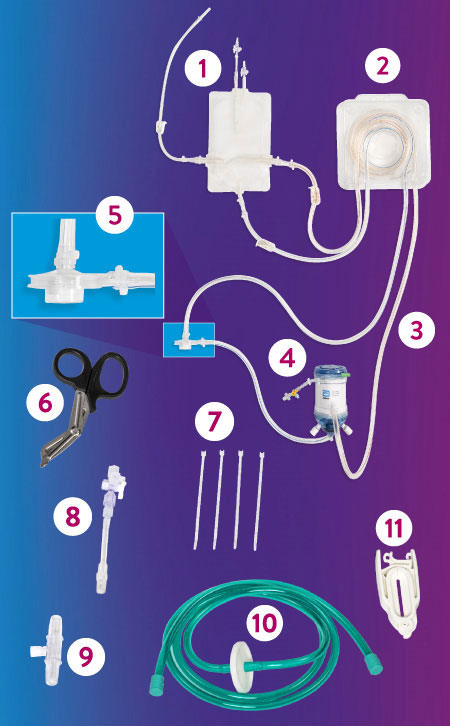 CentriMag preconnected pack diagram